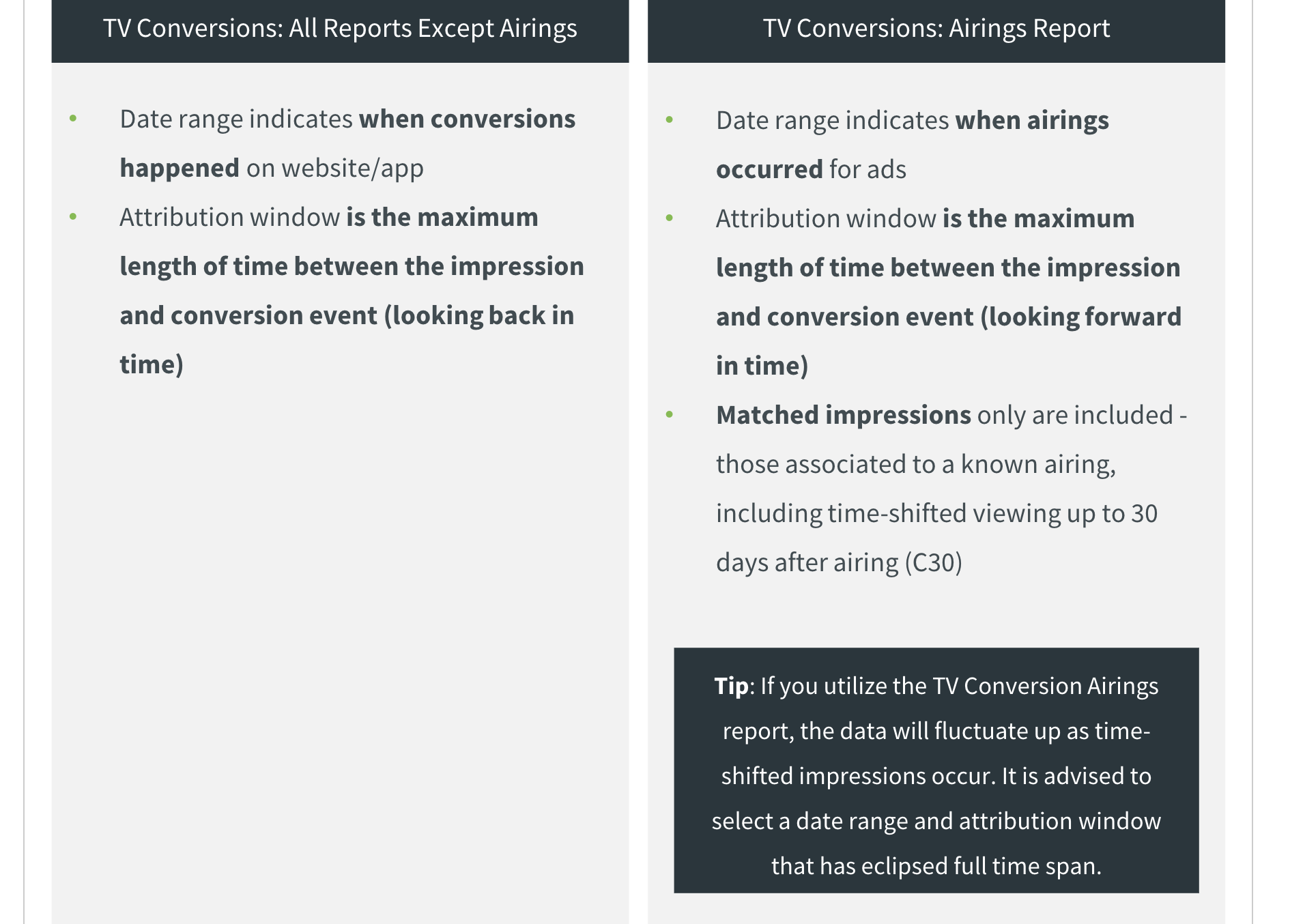 TV Conversion Methodology